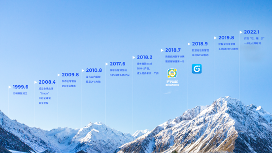 沐鸣娱乐科技里程碑